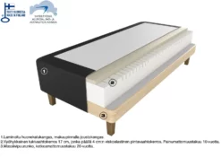 Eden 7-muotoutuva Runkopatja 80 Cm 7 Eden 7-muotoutuva Runkopatja 80 Cm -Makuuhuone Myyntikauppa 2000063588 30 Eden 7 muotoutuva runkopatja 30